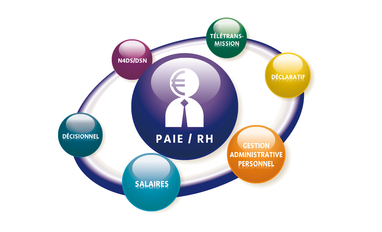 INTEGRAAL PAIE et RH, le logiciel de la paie et des ressources humaines